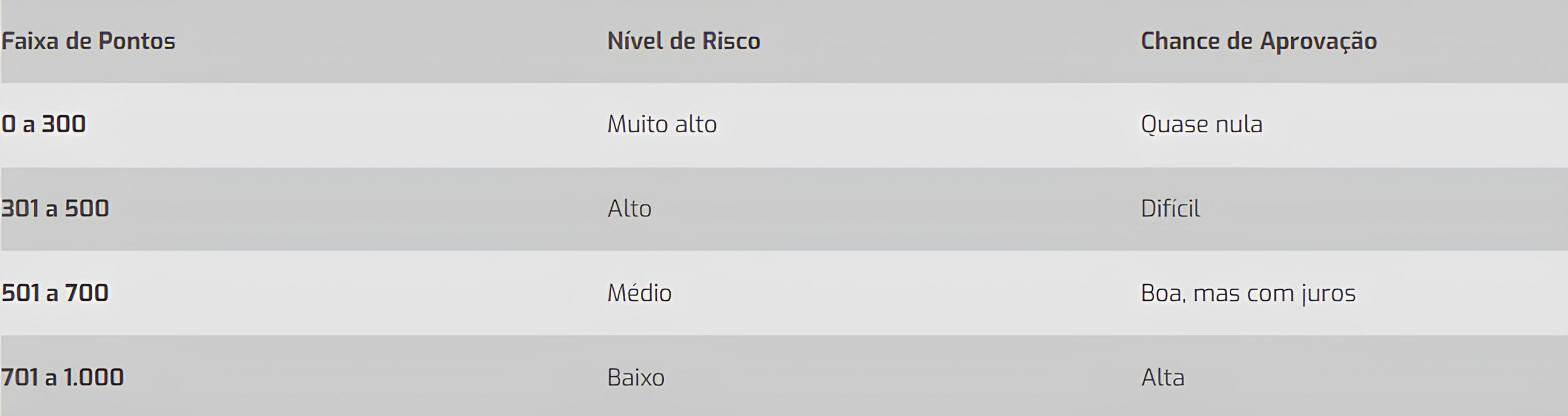 Score e financiamento imobiliário: entenda a relação