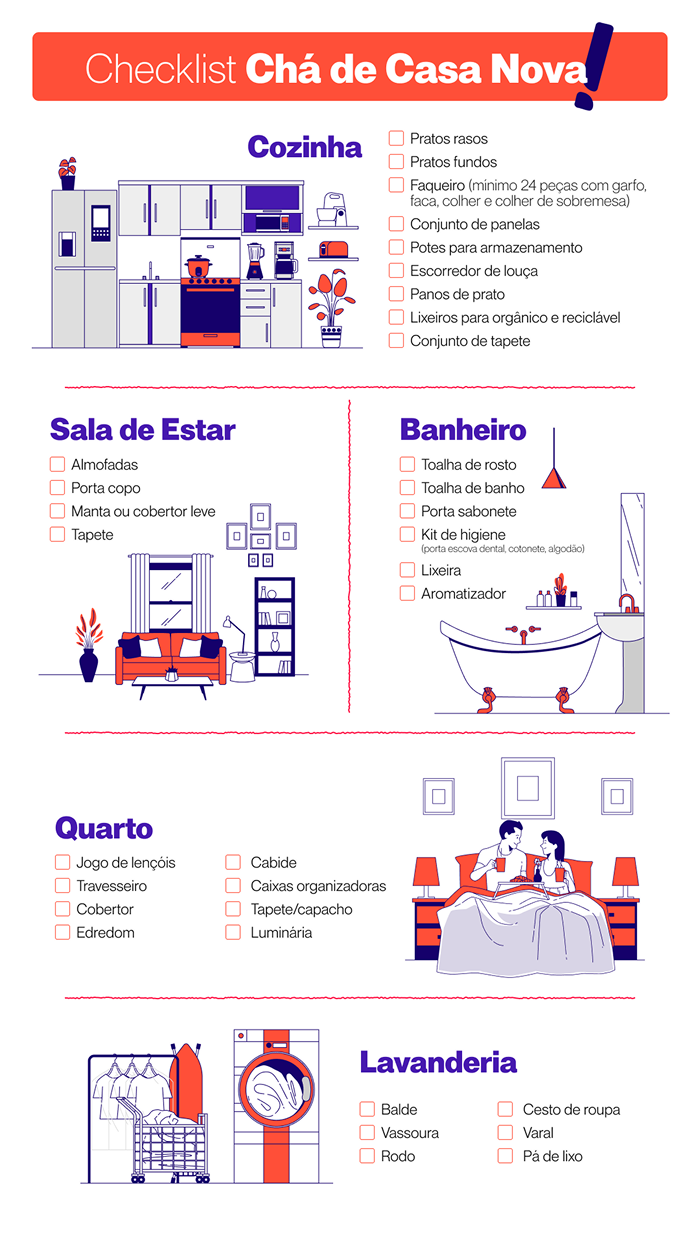 Infográfico Checklist Chá de Casa Nova Checklist Chá de Casa Nova