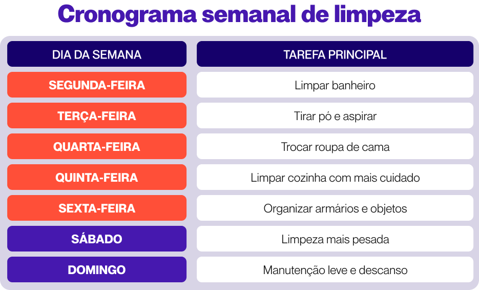 Cronograma de limpeza. Cronograma semanal de limpeza.